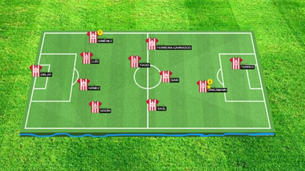 fußball aufstellung erstellen vorlage​